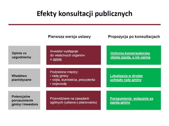 Specustawa mieszkaniowa - prezentacja MInisterstwa Inwestycji i Rozwoju