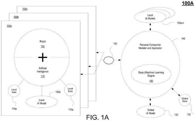 Patent Sony na Sztuczną Inteligencję w grach