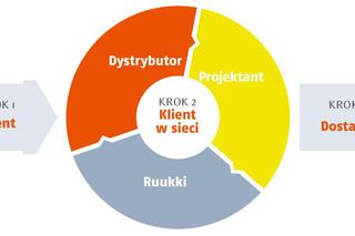 Ruukki Spaces. Innowacyjne narzędzie do projektowania