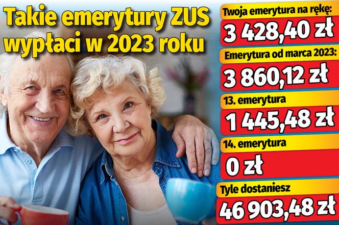 Takie emerytury ZUS wypłaci w 2023 roku