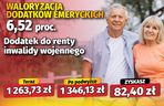 Waloryzacja dodatków emeryckich 6,52 proc.