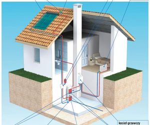 Instalacja słoneczna do ciepłej wody