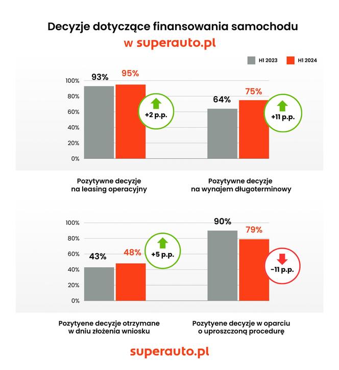 Superauto - półrocze 2024