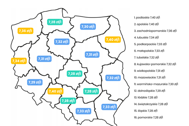 Ceny oleju napędowego 