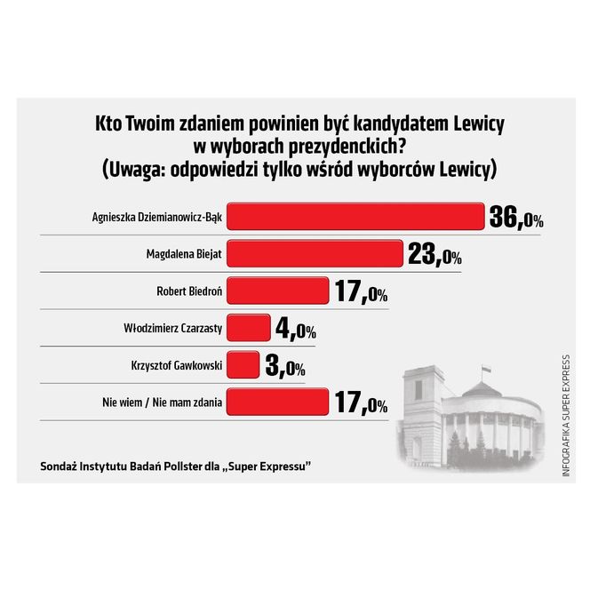 SG Sondaż.jpg