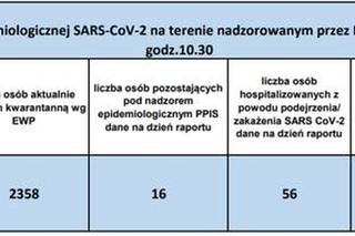 Koronawirus w województwie śląskim. 4 listopada aż 2165 nowych zakażeń. W których miastach najwięcej?