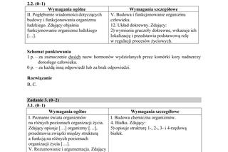 Matura 2018 z biologii [ARKUSZE CKE, ODPOWIEDZI]