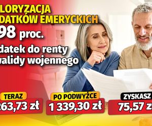 Waloryzacja dodatków do emerytur 5,98 proc. 