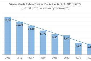 papierosy - szara strefa