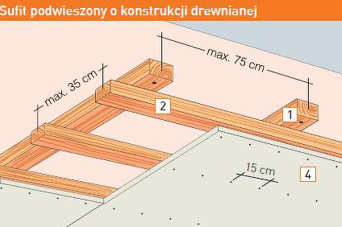 sufit podwieszany