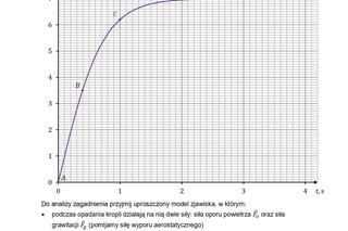 Matura 2024 fizyka rozszerzona formuła 2023 