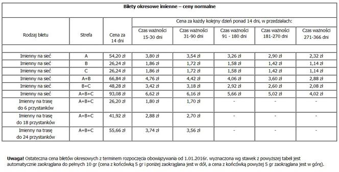 Ceny biletów komunikacji miejskiej w Poznaniu