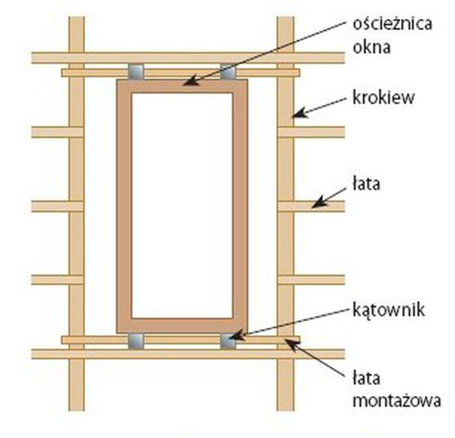 Okno połaciowe a konstrukcja dachu