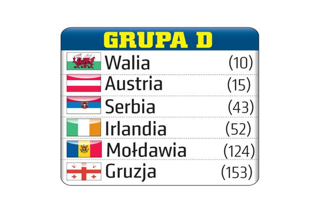 Eliminacje Mistrzostw Świata 2018 - grupa D