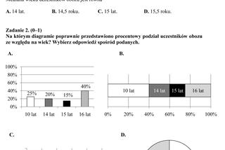 EGZAMIN GIMNAZJALNY 2013 MATEMATYKA - ARKUSZE, ODPOWIEDZI