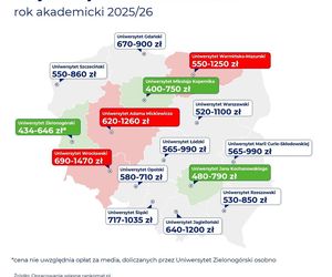 Tyle kosztuje akademik w Polsce. W tych miastach studenci płacą i płaczą
