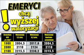 SG emeryci waloryzacja05