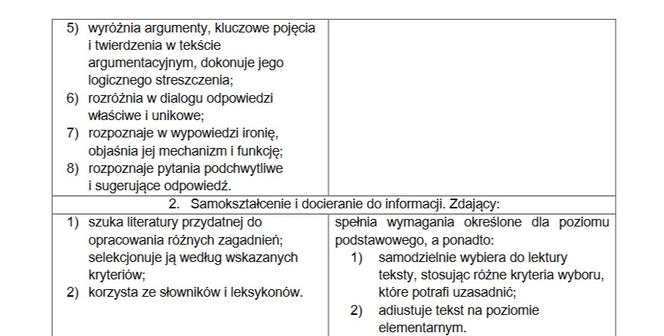 Matura 2021, język polski. To trzeba umieć, żeby zdać! [WYMAGANIA PROGRAMOWE] 