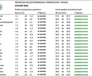 Jaka będzie pogoda we Wrocławiu w 2024 r.? Sprawdź eksperymentalną prognozę pogody IMGW