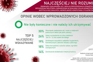 Polacy o koronawirusie: PRZESADNE reakcje na EPIDEMIĘ? Tak oceniamy KRYZYS [BADANIA]