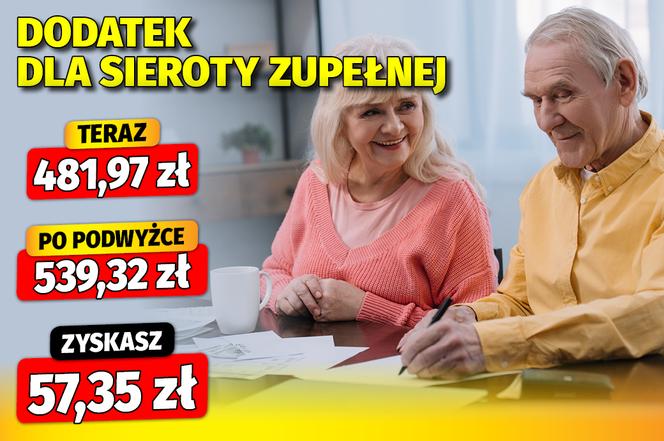 Dodatki emeryckie waloryzacja 11,9 proc.