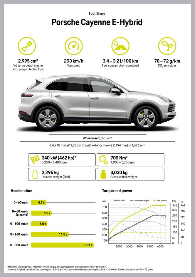 Porsche Cayenne E-Hybrid