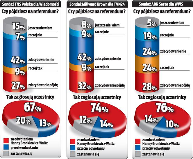 Referendum będzie ważne