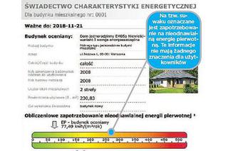 Budynek ze świadectwem energetycznym