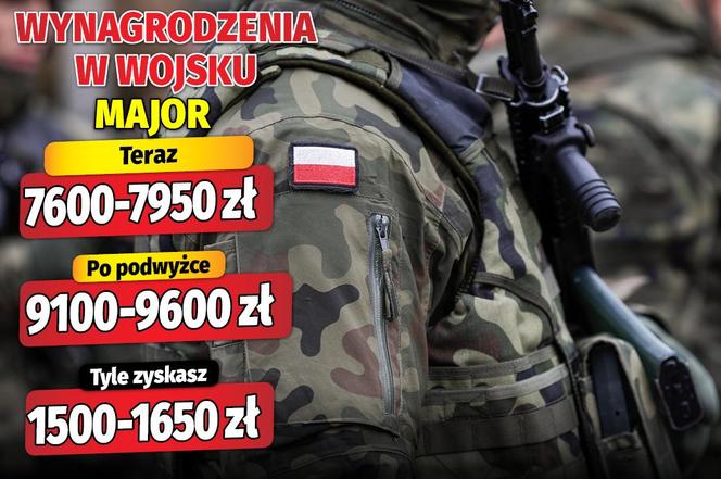 Wymagrodzenia w wojsku