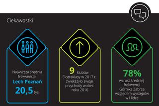 Ekstraklasa