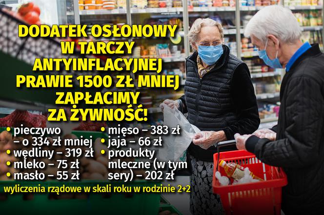 Dodatek osłonowy w Tarczy Antyinflacyjnej  Prawie 1500 zł mniej zapłacimy za żywność!