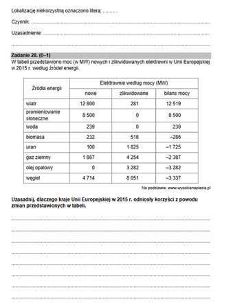 Matura rozszerzona 2022 geografia