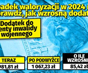 Spadek waloryzacji w 2024 r.! Sprawdź, jak wzrosną dodatki