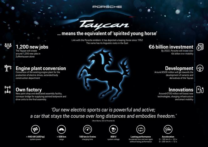 Elektryczne Porsche Taycan