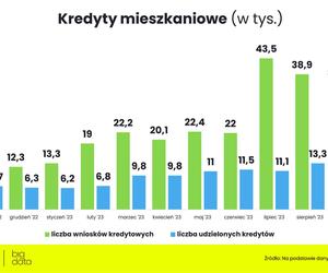 Koniec cenowego szaleństwa na rynku mieszkań?