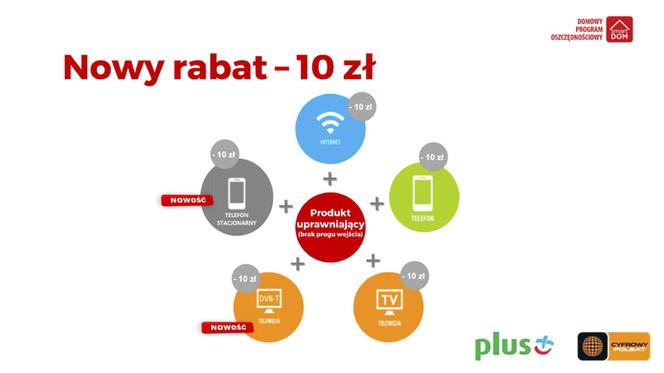 Plus wprowadza nowe zasady w smartDOM-ie