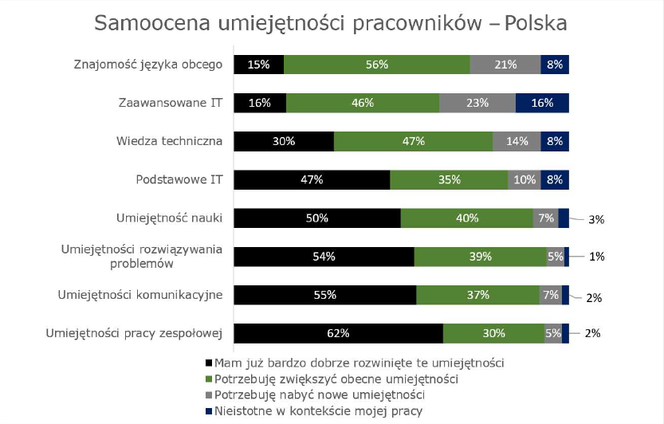 Praca w Polsce