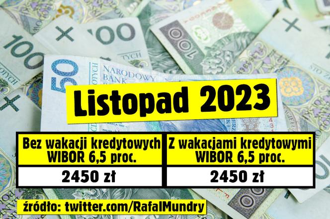 Kredytobiorco, sprawdź ile możesz zaoszczędzić dzięki wakacjom kredytowym