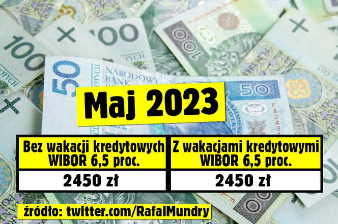 Kredytobiorco, sprawdź ile możesz zaoszczędzić dzięki wakacjom kredytowym