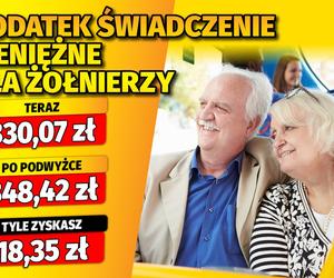 Waloryzacja dodatków emeryckich 5,56 proc. 