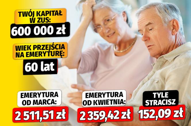 Sprawdź o ile spadną emerytury w kwietniu!