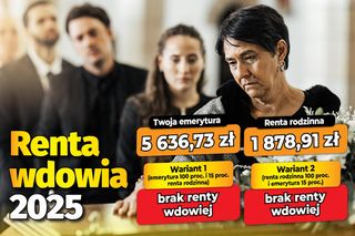Renta wdowia 2025
