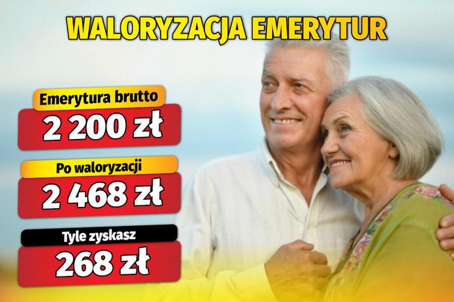  Waloryzacja emerytur