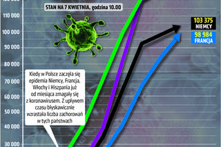 Koronawirus w Polsce i na świecie 