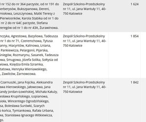 Frekwencja wyborcza w Katowicach wg lokali wyborczych
