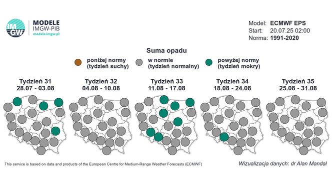 Pogoda IMGW na sierpień 2025 w Polsce