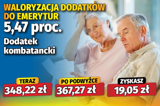 Waloryzacja dodatków emeryckich 5,47 proc.