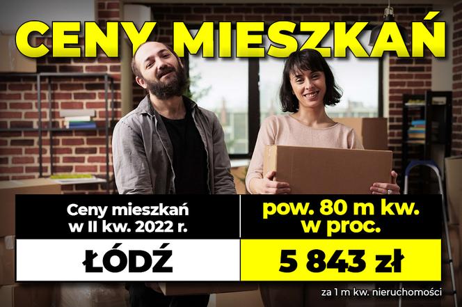 Ceny mieszkań