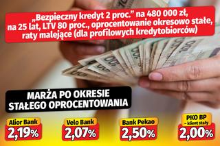 Bezpieczny kredyt 2 proc.
