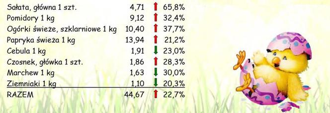 Ile kosztuje koszyk wielkanocny w Lublinie?